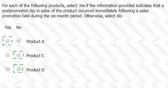 GMAT Answer 100